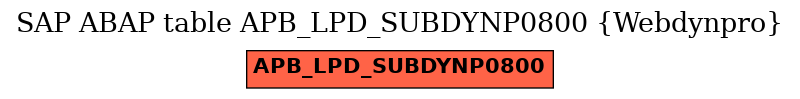 E-R Diagram for table APB_LPD_SUBDYNP0800 (Webdynpro)