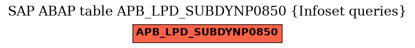 E-R Diagram for table APB_LPD_SUBDYNP0850 (Infoset queries)