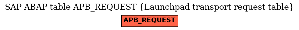E-R Diagram for table APB_REQUEST (Launchpad transport request table)