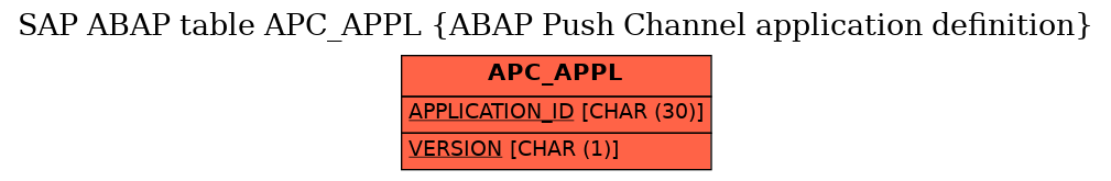 E-R Diagram for table APC_APPL (ABAP Push Channel application definition)