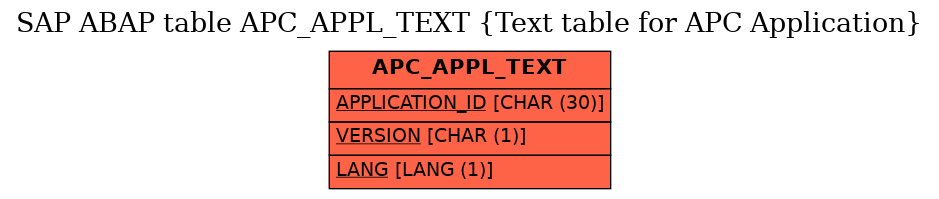 E-R Diagram for table APC_APPL_TEXT (Text table for APC Application)