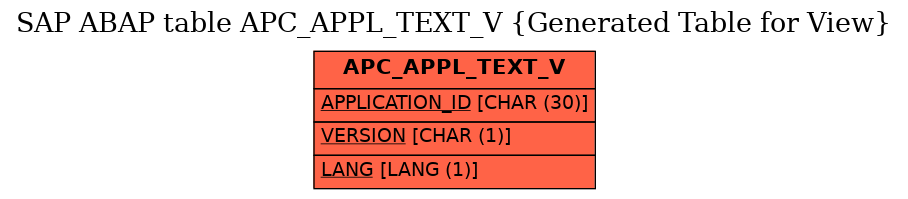 E-R Diagram for table APC_APPL_TEXT_V (Generated Table for View)
