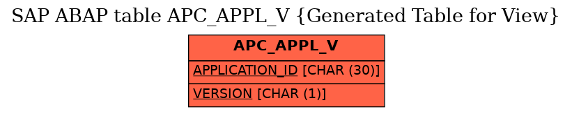 E-R Diagram for table APC_APPL_V (Generated Table for View)
