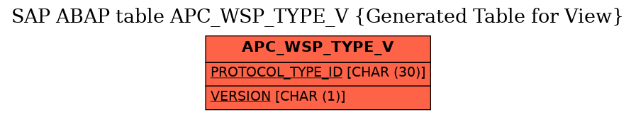 E-R Diagram for table APC_WSP_TYPE_V (Generated Table for View)