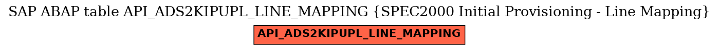 E-R Diagram for table API_ADS2KIPUPL_LINE_MAPPING (SPEC2000 Initial Provisioning - Line Mapping)