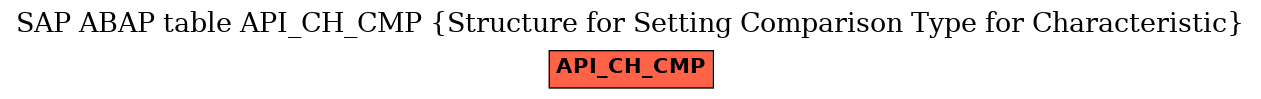 E-R Diagram for table API_CH_CMP (Structure for Setting Comparison Type for Characteristic)