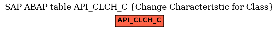 E-R Diagram for table API_CLCH_C (Change Characteristic for Class)