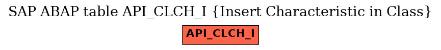 E-R Diagram for table API_CLCH_I (Insert Characteristic in Class)