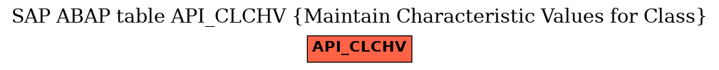 E-R Diagram for table API_CLCHV (Maintain Characteristic Values for Class)