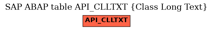 E-R Diagram for table API_CLLTXT (Class Long Text)