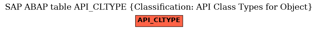 E-R Diagram for table API_CLTYPE (Classification: API Class Types for Object)