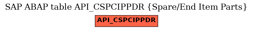 E-R Diagram for table API_CSPCIPPDR (Spare/End Item Parts)