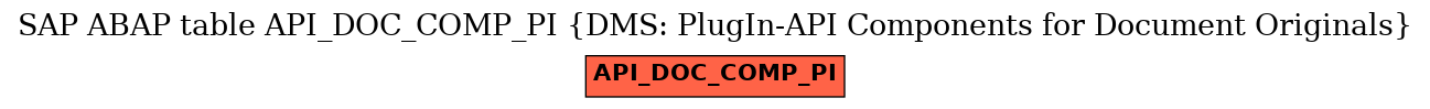 E-R Diagram for table API_DOC_COMP_PI (DMS: PlugIn-API Components for Document Originals)