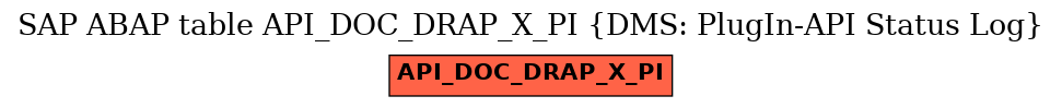 E-R Diagram for table API_DOC_DRAP_X_PI (DMS: PlugIn-API Status Log)