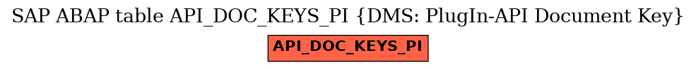 E-R Diagram for table API_DOC_KEYS_PI (DMS: PlugIn-API Document Key)