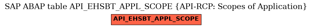 E-R Diagram for table API_EHSBT_APPL_SCOPE (API-RCP: Scopes of Application)