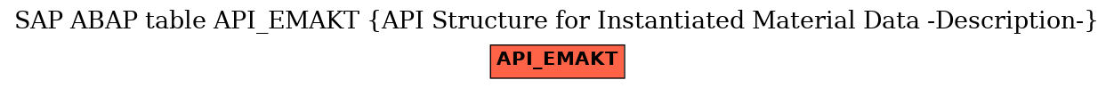 E-R Diagram for table API_EMAKT (API Structure for Instantiated Material Data -Description-)