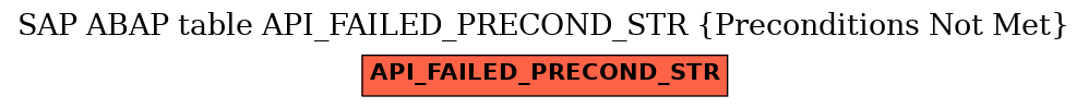 E-R Diagram for table API_FAILED_PRECOND_STR (Preconditions Not Met)