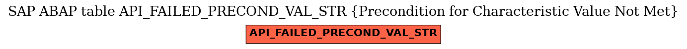 E-R Diagram for table API_FAILED_PRECOND_VAL_STR (Precondition for Characteristic Value Not Met)