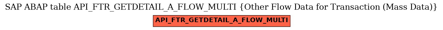 E-R Diagram for table API_FTR_GETDETAIL_A_FLOW_MULTI (Other Flow Data for Transaction (Mass Data))