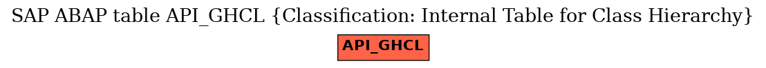 E-R Diagram for table API_GHCL (Classification: Internal Table for Class Hierarchy)