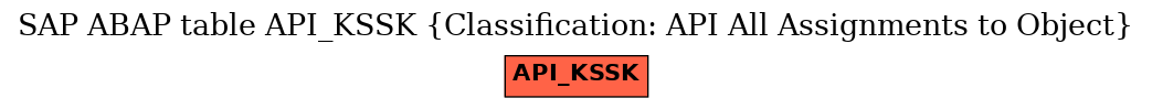 E-R Diagram for table API_KSSK (Classification: API All Assignments to Object)