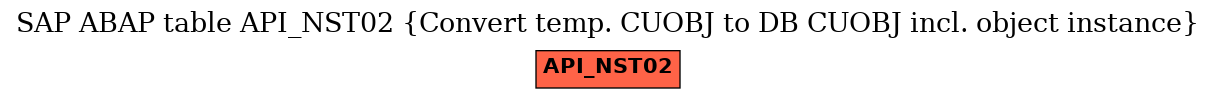 E-R Diagram for table API_NST02 (Convert temp. CUOBJ to DB CUOBJ incl. object instance)