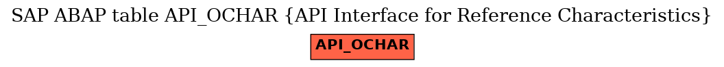 E-R Diagram for table API_OCHAR (API Interface for Reference Characteristics)