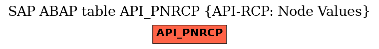 E-R Diagram for table API_PNRCP (API-RCP: Node Values)