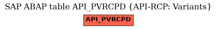 E-R Diagram for table API_PVRCPD (API-RCP: Variants)