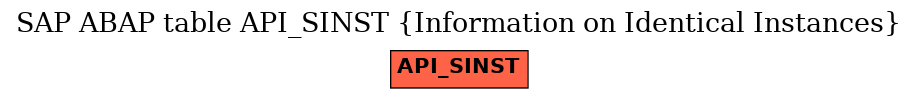 E-R Diagram for table API_SINST (Information on Identical Instances)