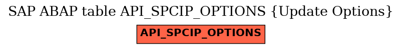 E-R Diagram for table API_SPCIP_OPTIONS (Update Options)