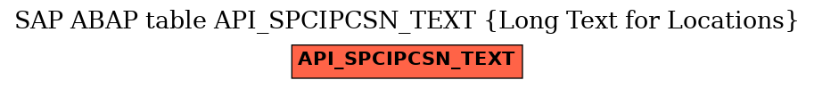 E-R Diagram for table API_SPCIPCSN_TEXT (Long Text for Locations)