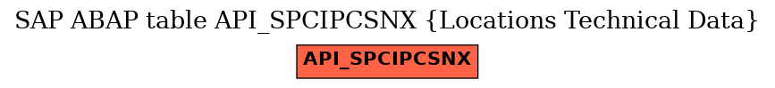 E-R Diagram for table API_SPCIPCSNX (Locations Technical Data)