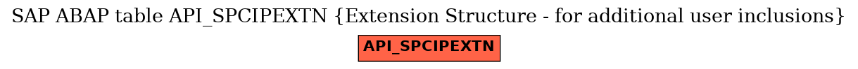 E-R Diagram for table API_SPCIPEXTN (Extension Structure - for additional user inclusions)