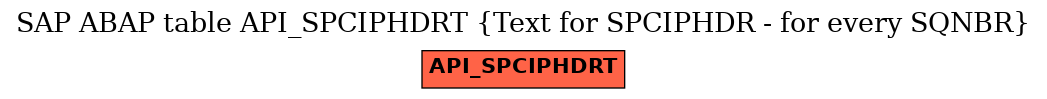 E-R Diagram for table API_SPCIPHDRT (Text for SPCIPHDR - for every SQNBR)