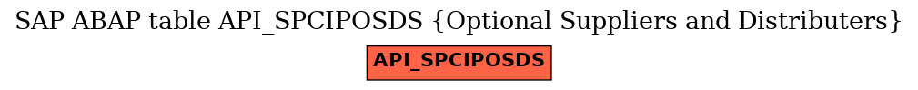 E-R Diagram for table API_SPCIPOSDS (Optional Suppliers and Distributers)