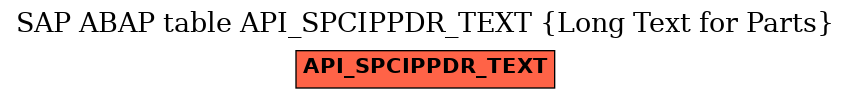 E-R Diagram for table API_SPCIPPDR_TEXT (Long Text for Parts)