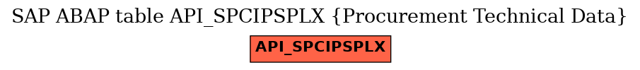 E-R Diagram for table API_SPCIPSPLX (Procurement Technical Data)