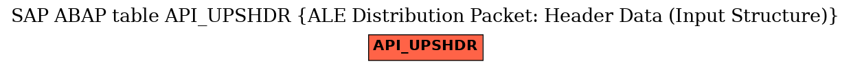 E-R Diagram for table API_UPSHDR (ALE Distribution Packet: Header Data (Input Structure))