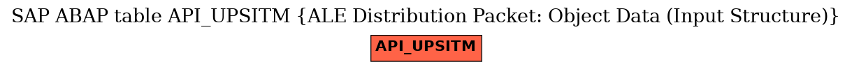 E-R Diagram for table API_UPSITM (ALE Distribution Packet: Object Data (Input Structure))