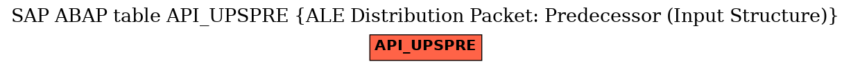 E-R Diagram for table API_UPSPRE (ALE Distribution Packet: Predecessor (Input Structure))