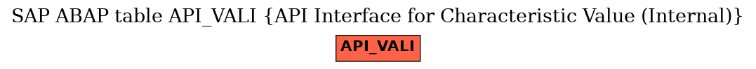 E-R Diagram for table API_VALI (API Interface for Characteristic Value (Internal))