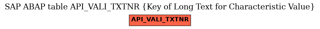 E-R Diagram for table API_VALI_TXTNR (Key of Long Text for Characteristic Value)