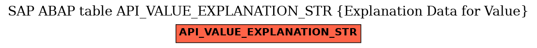 E-R Diagram for table API_VALUE_EXPLANATION_STR (Explanation Data for Value)