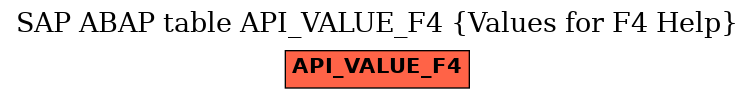 E-R Diagram for table API_VALUE_F4 (Values for F4 Help)