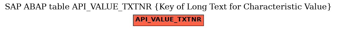 E-R Diagram for table API_VALUE_TXTNR (Key of Long Text for Characteristic Value)