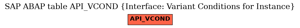 E-R Diagram for table API_VCOND (Interface: Variant Conditions for Instance)