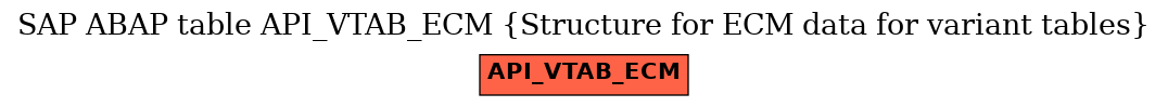 E-R Diagram for table API_VTAB_ECM (Structure for ECM data for variant tables)