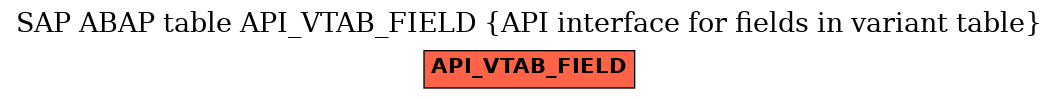 E-R Diagram for table API_VTAB_FIELD (API interface for fields in variant table)